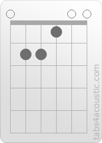 Diagramme de l'accord E (0,2,2,1,0,0)